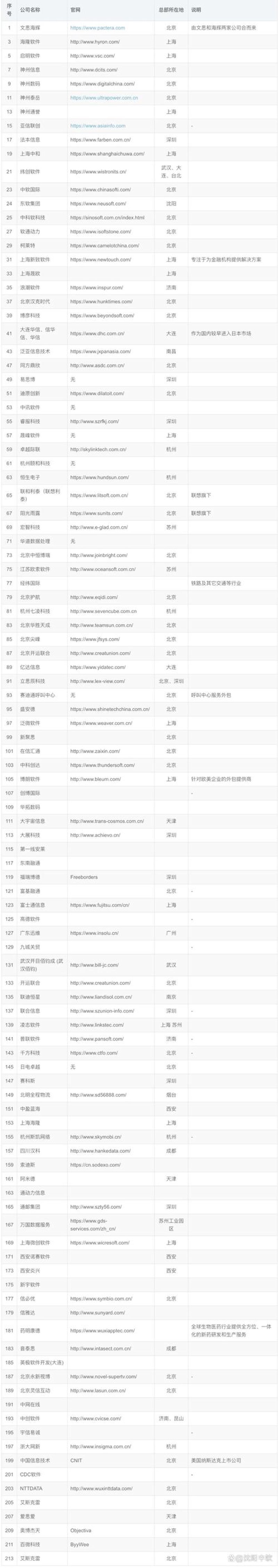 CRM系统开发:助力企业精细化管理