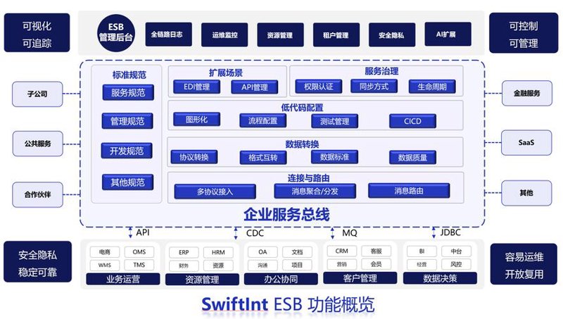 上海软件开发行业的最新动态