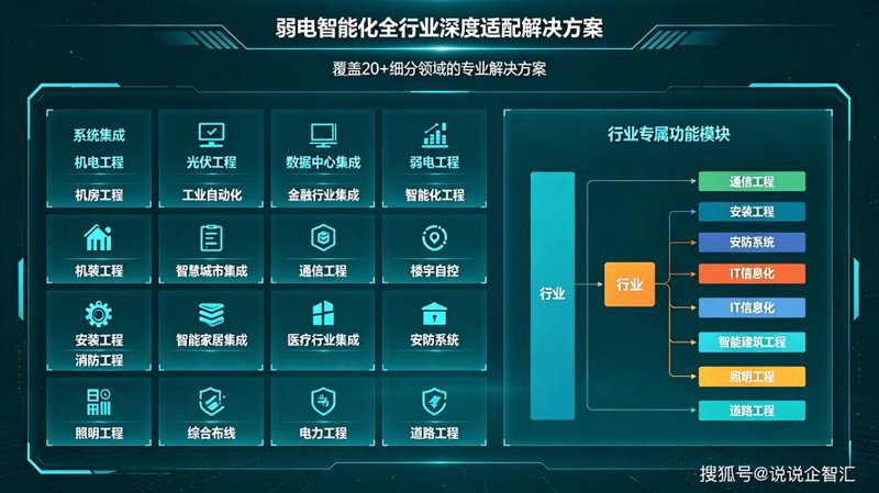 CRM系统开发